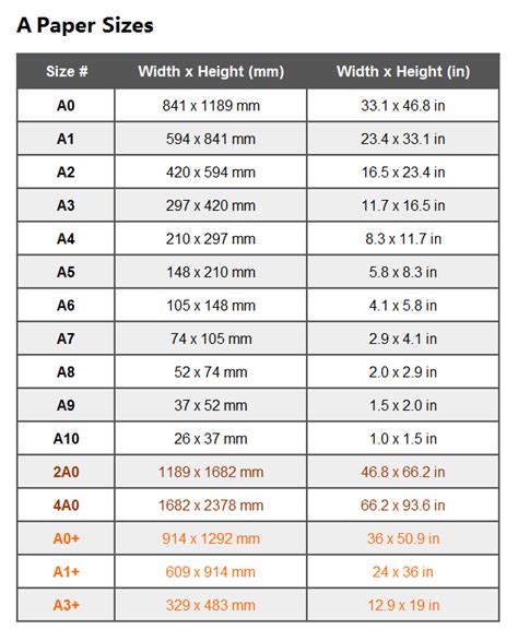 Paper Size in mm, inch, cm .
